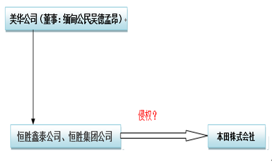 雷石普法｜关于OEM是否侵权？