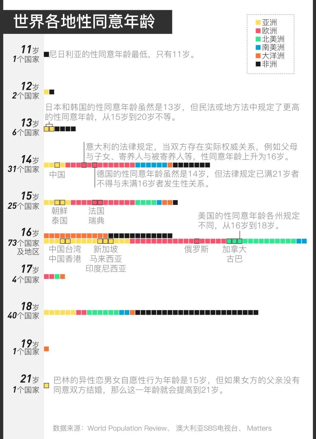 雷石普法｜从“鲍某明案”看我国性同意年龄的设定
