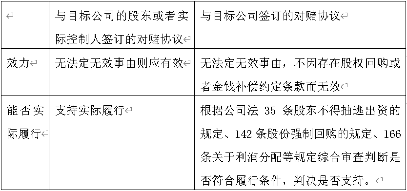 雷石普法｜结合九民会议纪要及“最惨创业者”的经历再看对赌协议