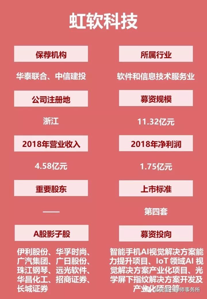 雷石普法| 第二批科创板受理企业名单新鲜出炉~
