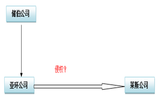 雷石普法｜关于OEM是否侵权？