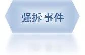 【雷石律师@你】，捕捉拆迁合理补偿正能量方向！