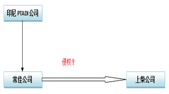 雷石普法｜关于OEM是否侵权？