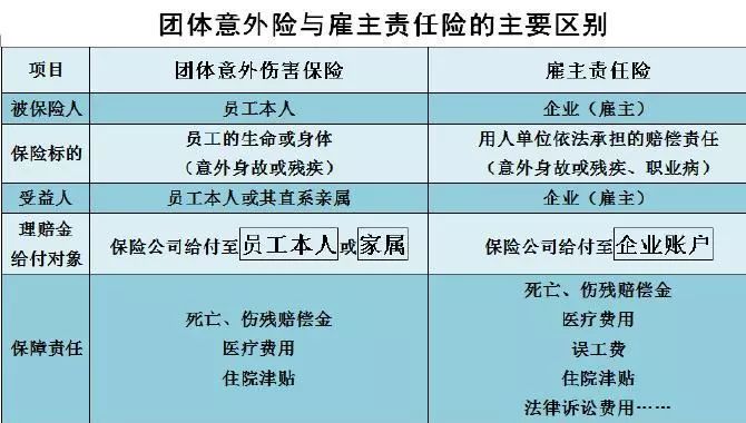 雷石普法|购买团体人身保险能否抵扣雇主责任? 雷石普法|购买团体人身保险能否抵扣雇主责任?