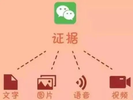 雷石普法|微信聊天记录可以作为证据吗? 雷石普法|微信聊天记录可以作为证据吗?