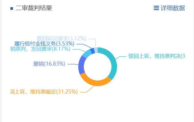 雷石普法 丨 简析企业出资人权益确认纠纷
