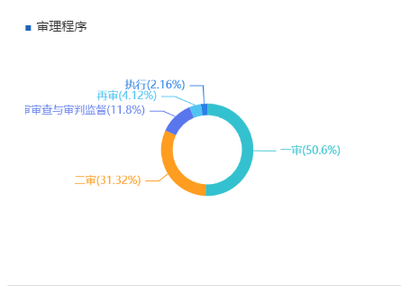 雷石普法 丨 简析企业出资人权益确认纠纷