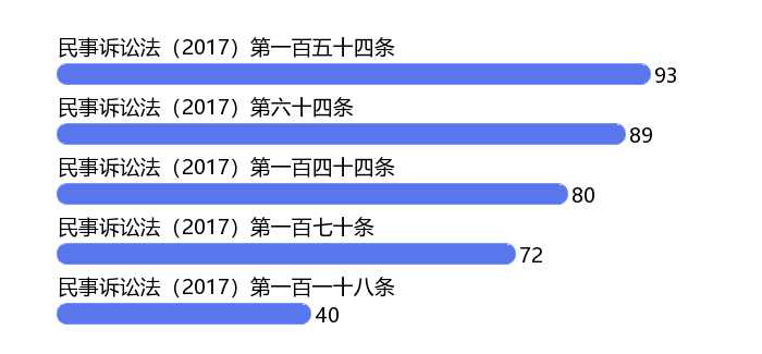 雷石普法 丨 追收抽逃出资的法律问题及可视化分析