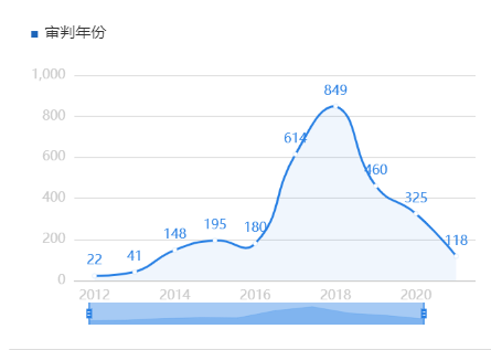 雷石普法 丨 简析企业出资人权益确认纠纷