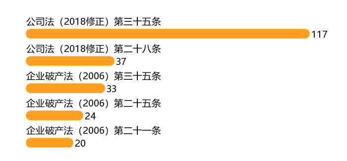 雷石普法 丨 追收抽逃出资的法律问题及可视化分析