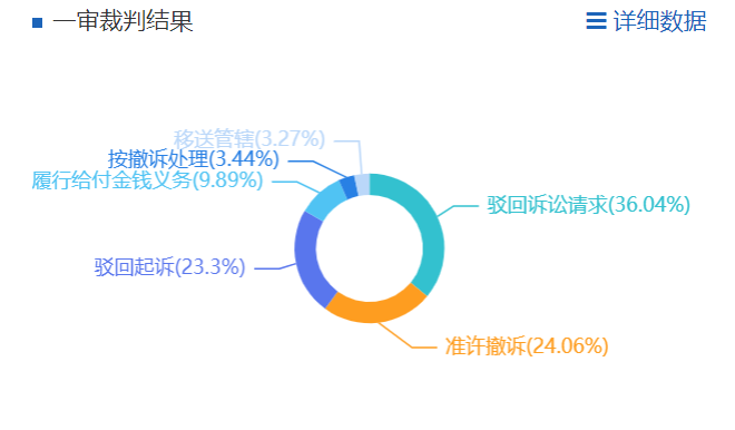雷石普法 丨 简析企业出资人权益确认纠纷