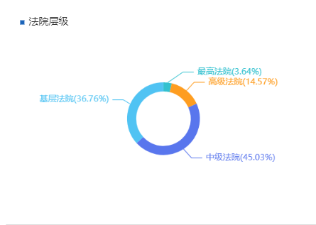 雷石普法 丨 股权转让中的“阴阳合同”，效力应如何认定？