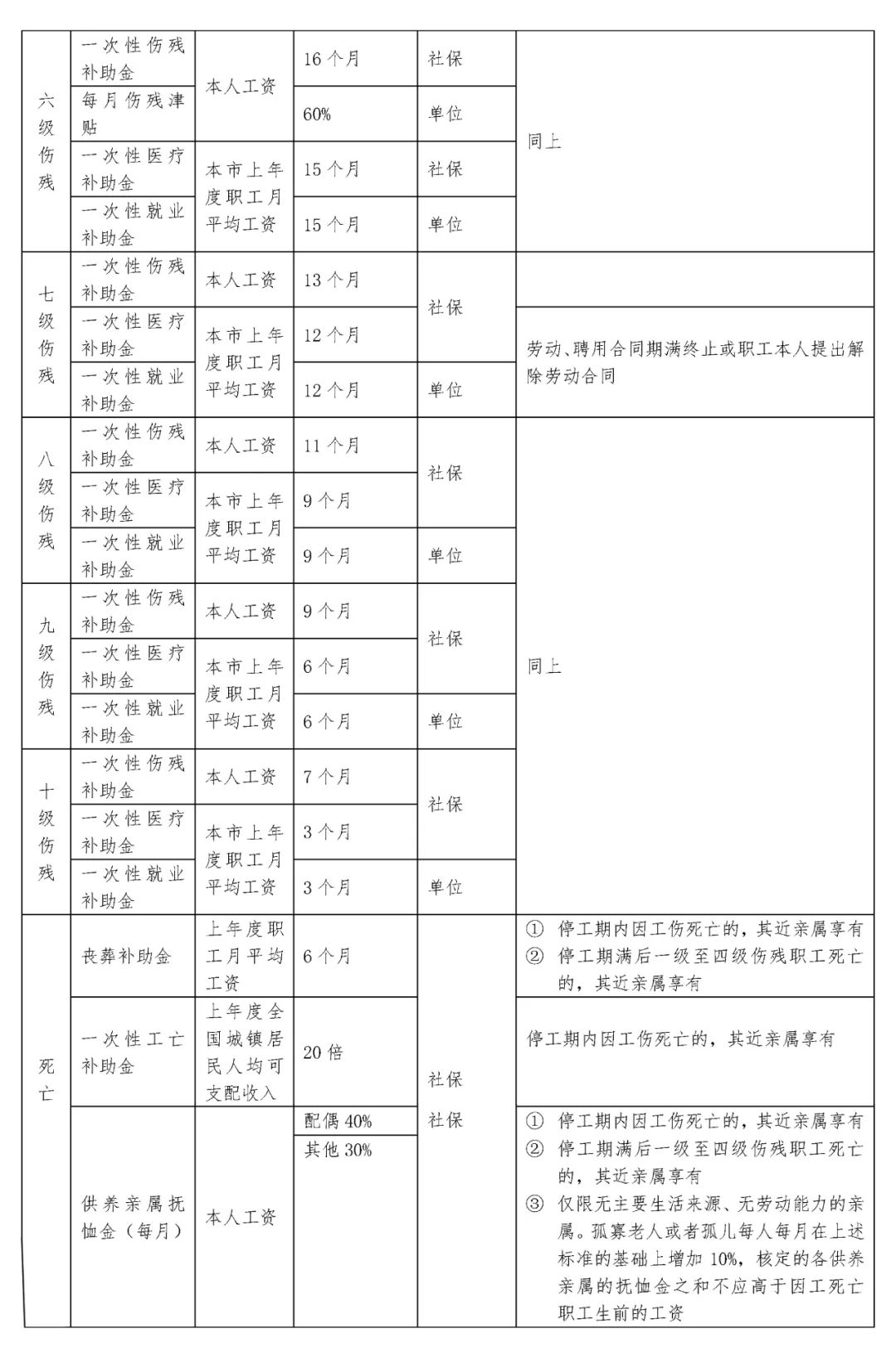 雷石普法 