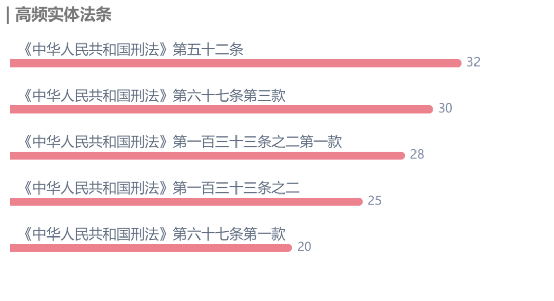雷石普法 