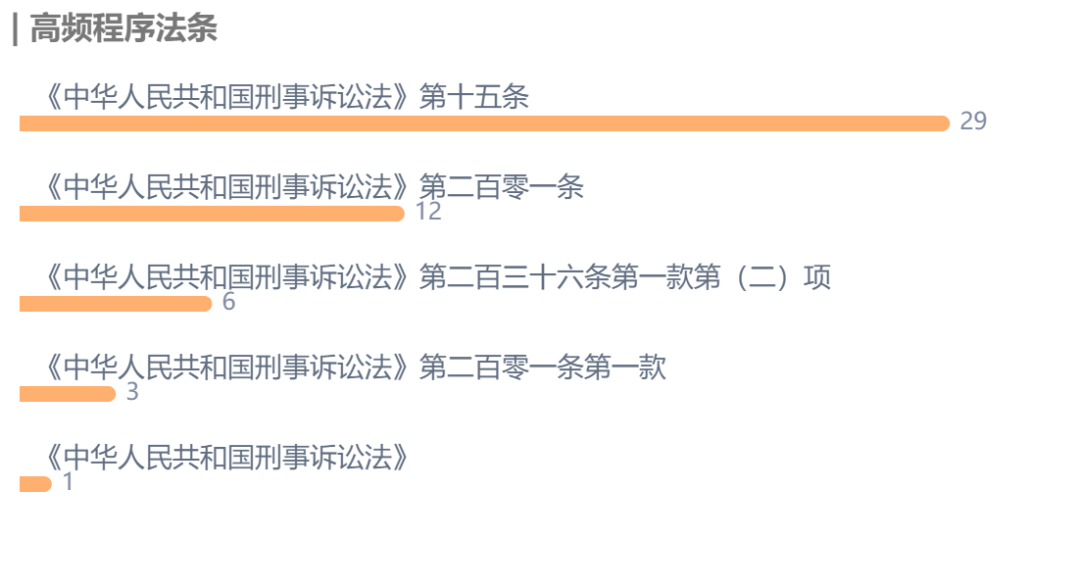 雷石普法 