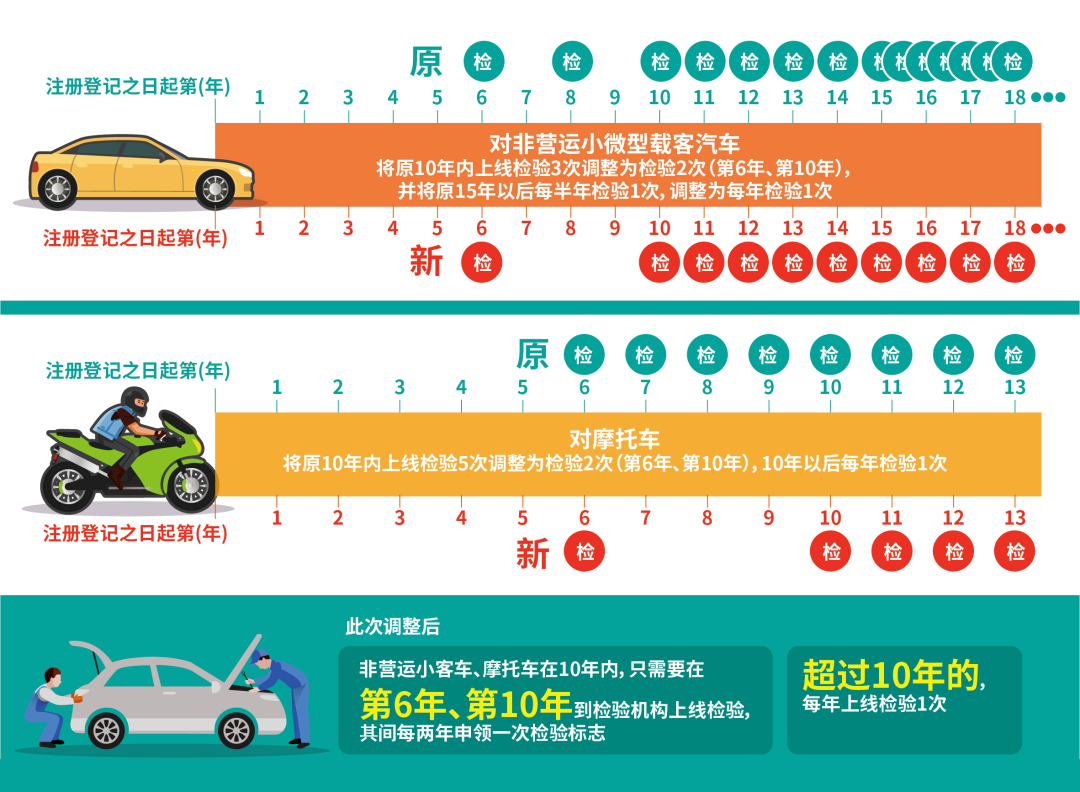 10月起,这些新规将影响你我生活! 10月起,这些新规将影响你我生活!